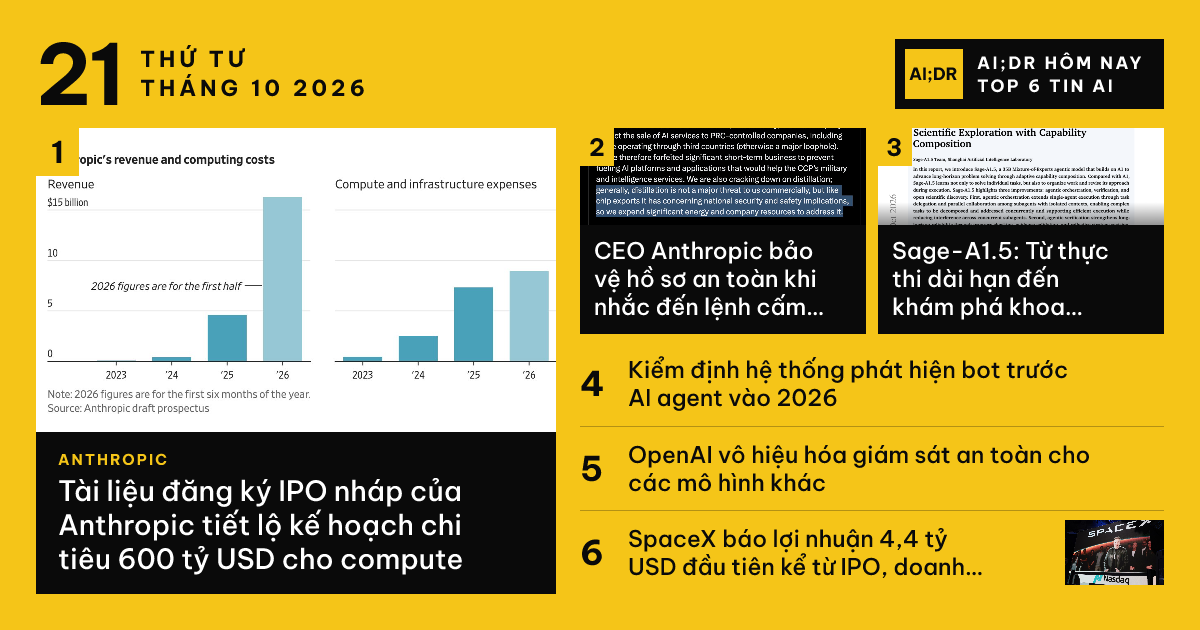 Top tin AI ngày Thứ Tư, 21 thg 10, 2026